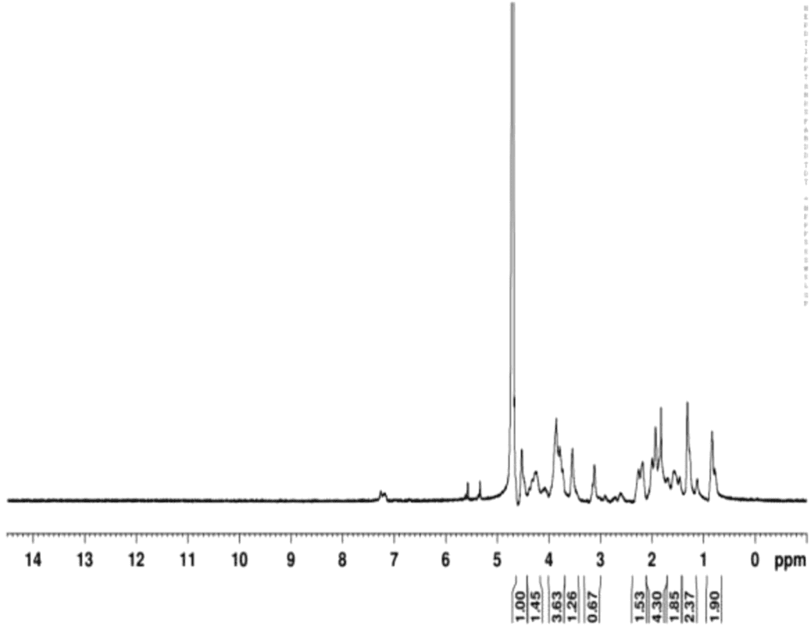 GelMA NMR spectrum