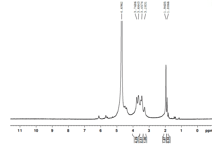 HAMA NMR spectrum