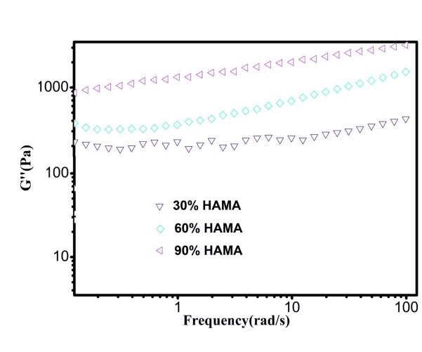 HAMA elastic modulus